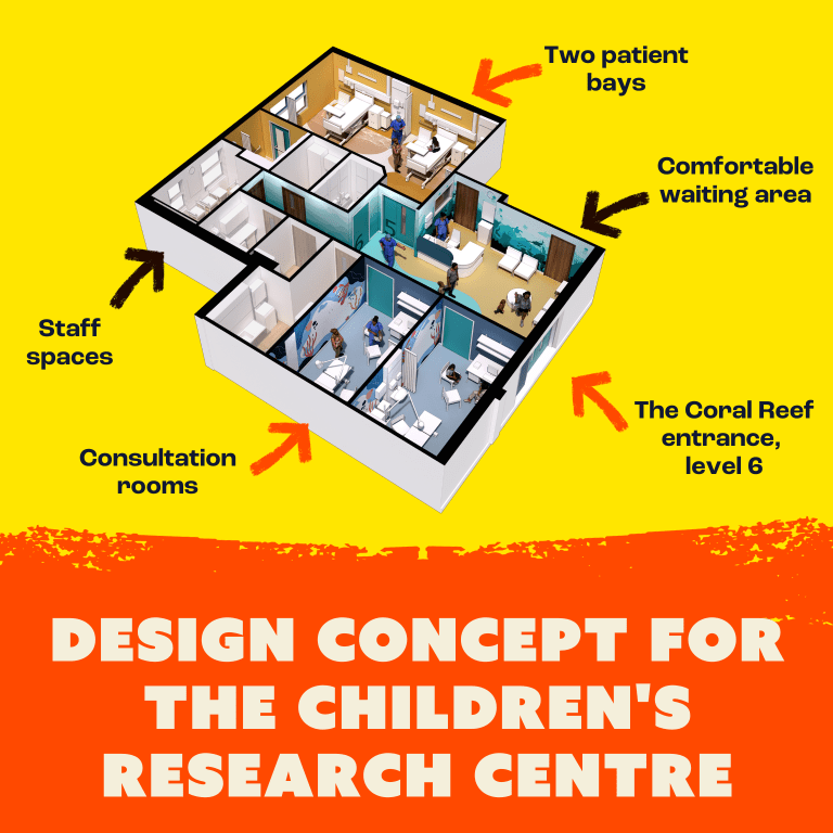 Design concepts for the clinical research centre at Bristol Childrens Hospital